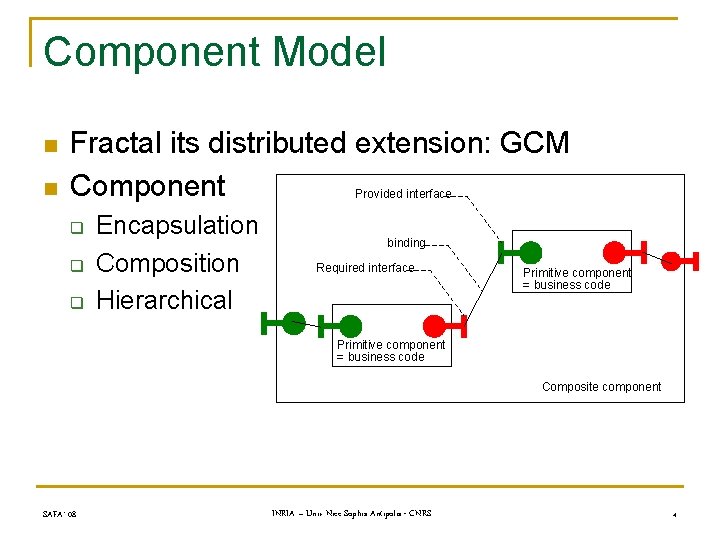 Component Model n n Fractal its distributed extension: GCM Component Provided interface q q