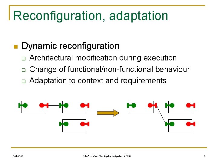 Reconfiguration, adaptation n Dynamic reconfiguration q q q SAFA’ 08 Architectural modification during execution