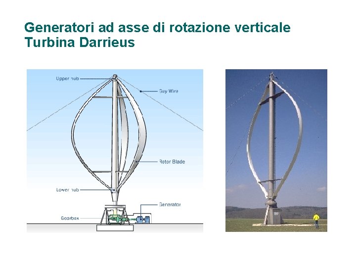 Generatori ad asse di rotazione verticale Turbina Darrieus 