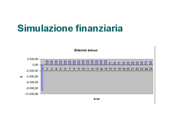 Simulazione finanziaria 