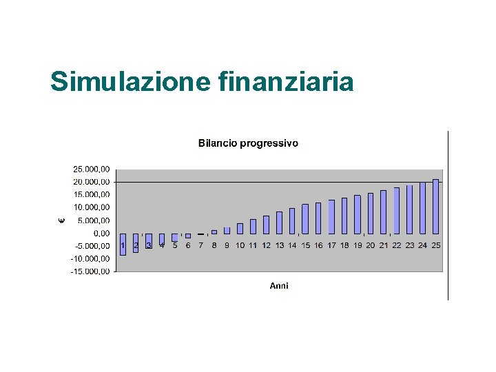 Simulazione finanziaria 