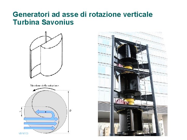 Generatori ad asse di rotazione verticale Turbina Savonius 