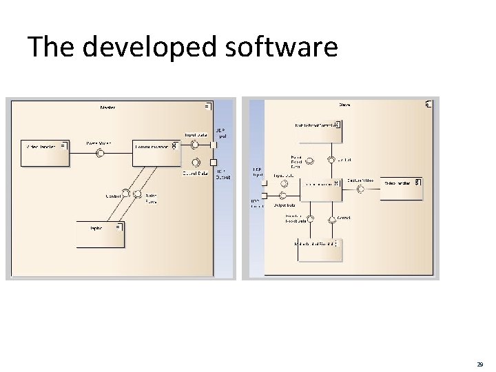 The developed software 29 