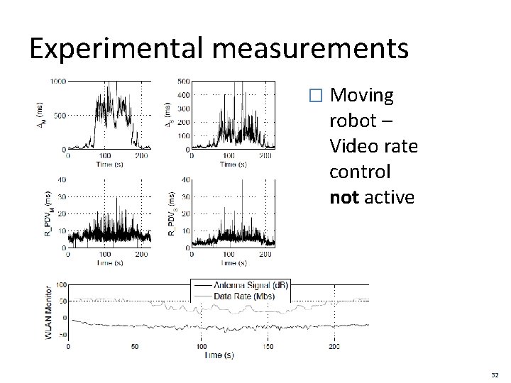 Experimental measurements � Moving robot – Video rate control not active 32 