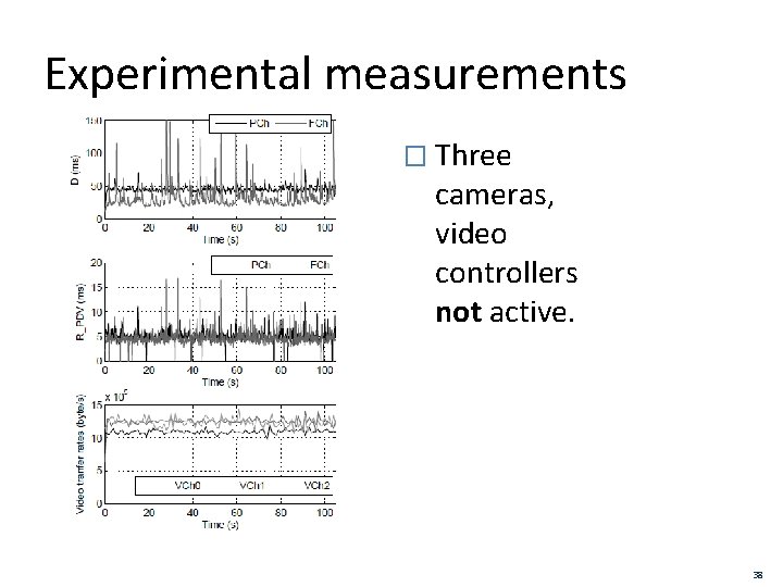 Experimental measurements � Three cameras, video controllers not active. 38 