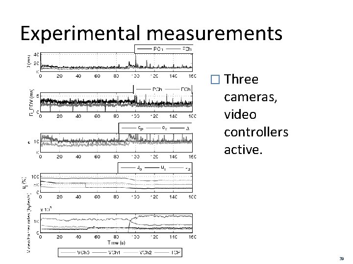 Experimental measurements � Three cameras, video controllers active. 39 