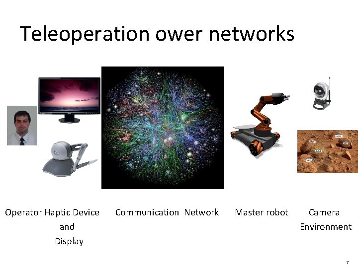 Teleoperation ower networks Operator Haptic Device Communication Network Master robot Camera and Environment Display