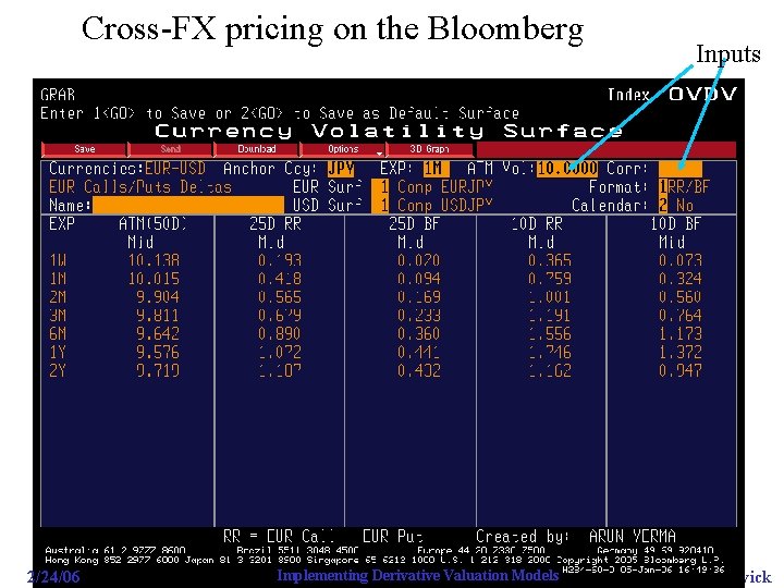 Cross-FX pricing on the Bloomberg 2/24/06 Implementing Derivative Valuation Models Inputs U of Warwick