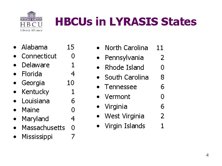  HBCUs in LYRASIS States • • • Alabama 15 Connecticut 0 Delaware 1