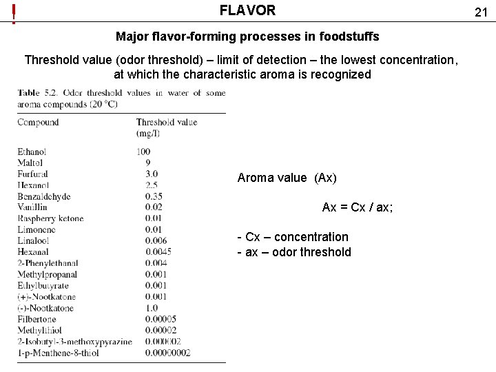 ! FLAVOR 21 Major flavor-forming processes in foodstuffs Threshold value (odor threshold) – limit