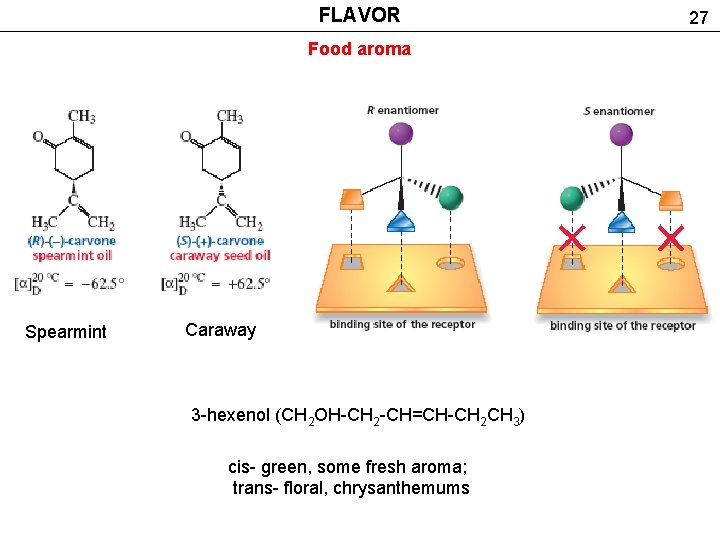 FLAVOR Food aroma Spearmint Caraway 3 -hexenol (CH 2 OH-CH 2 -CH=CH-CH 2 CH