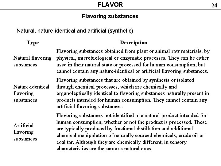 FLAVOR Flavoring substances Natural, nature-identical and artificial (synthetic) Type Description Flavoring substances obtained from