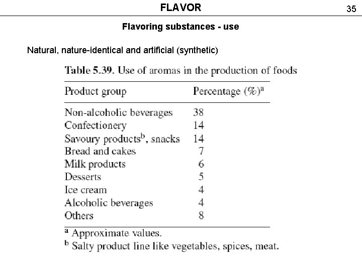 FLAVOR Flavoring substances - use Natural, nature-identical and artificial (synthetic) 35 