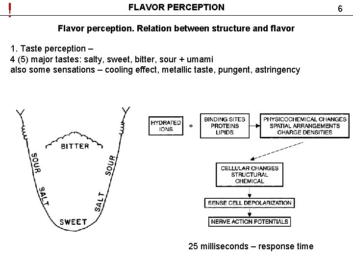 ! FLAVOR PERCEPTION Flavor perception. Relation between structure and flavor 1. Taste perception –