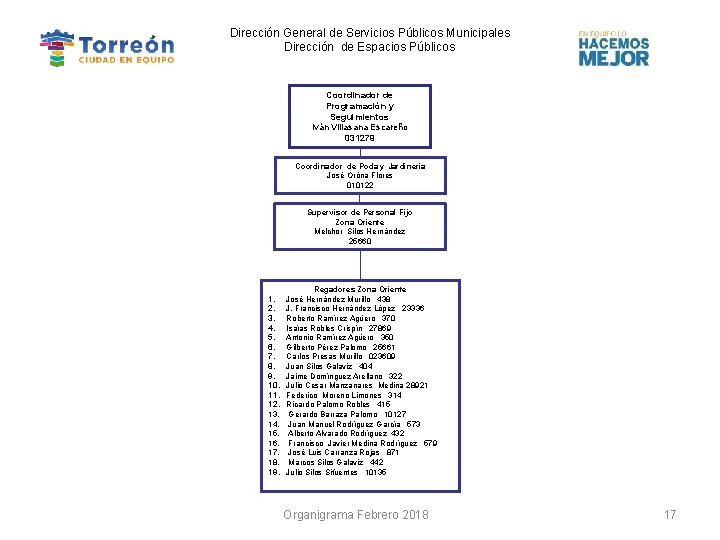 Dirección General de Servicios Públicos Municipales Dirección de Espacios Públicos Coordinador de Programación y