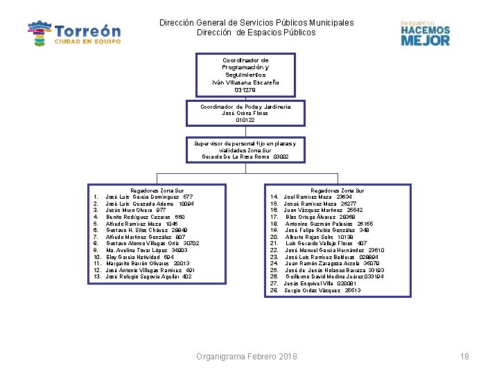 Dirección General de Servicios Públicos Municipales Dirección de Espacios Públicos Coordinador de Programación y