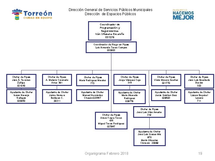 Dirección General de Servicios Públicos Municipales Dirección de Espacios Públicos Coordinador de Programación y