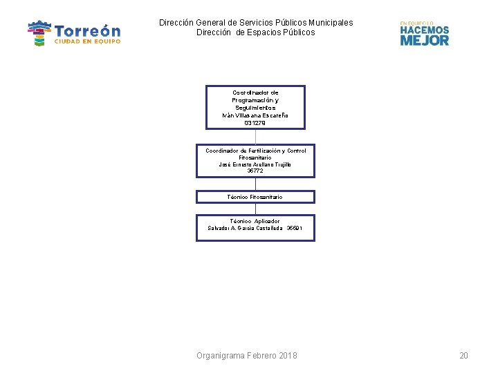 Dirección General de Servicios Públicos Municipales Dirección de Espacios Públicos Coordinador de Programación y