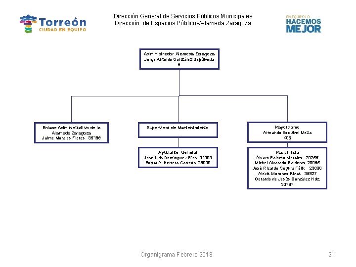 Dirección General de Servicios Públicos Municipales Dirección de Espacios Públicos/Alameda Zaragoza Administrador Alameda Zaragoza