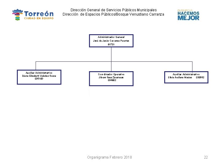 Dirección General de Servicios Públicos Municipales Dirección de Espacios Públicos/Bosque Venustiano Carranza Administrador General