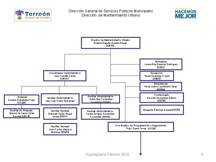 Dirección General de Servicios Públicos Municipales Dirección de Mantenimiento Urbano Director de Mantenimiento Urbano