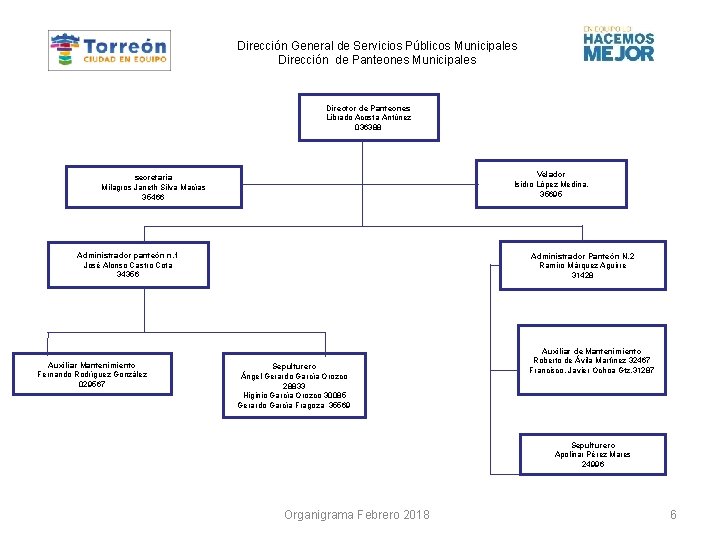 Dirección General de Servicios Públicos Municipales Dirección de Panteones Municipales Director de Panteones Librado