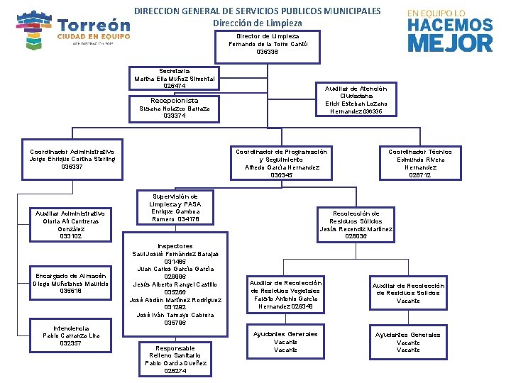 DIRECCION GENERAL DE SERVICIOS PUBLICOS MUNICIPALES Dirección de Limpieza Director de Limpieza Fernando de