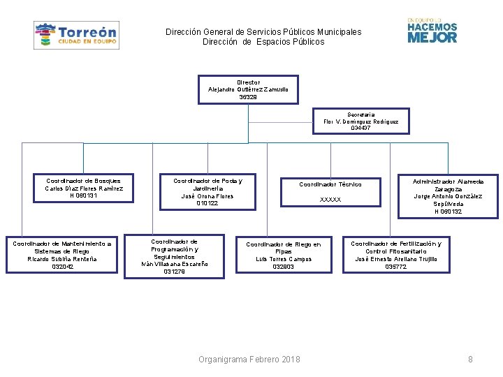 Dirección General de Servicios Públicos Municipales Dirección de Espacios Públicos Director Alejandro Gutiérrez Zamudio