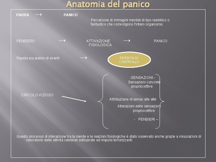 Anatomia del panico → PAURA PANICO Percezione di immagini mentali di tipo realistico o