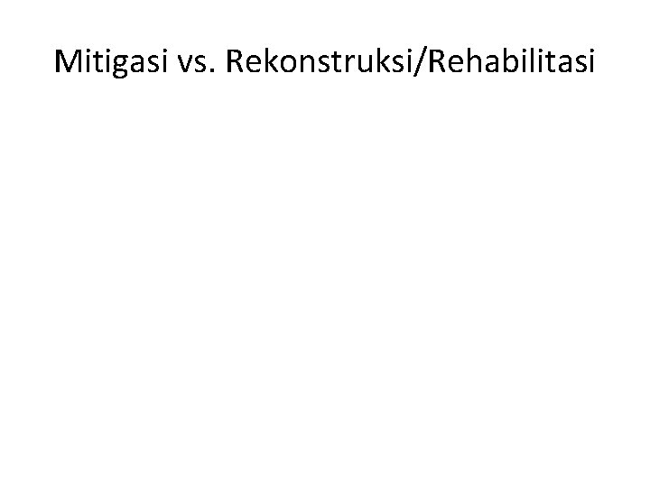 Mitigasi vs. Rekonstruksi/Rehabilitasi 