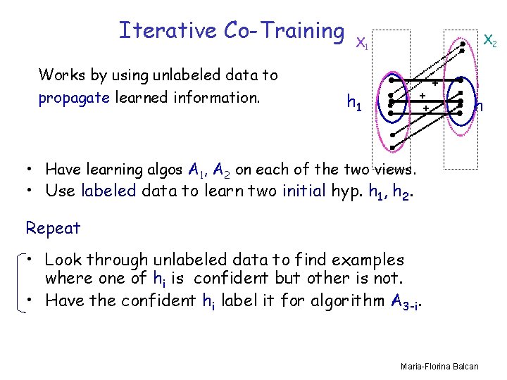 Iterative Co-Training Works by using unlabeled data to propagate learned information. X 2 X