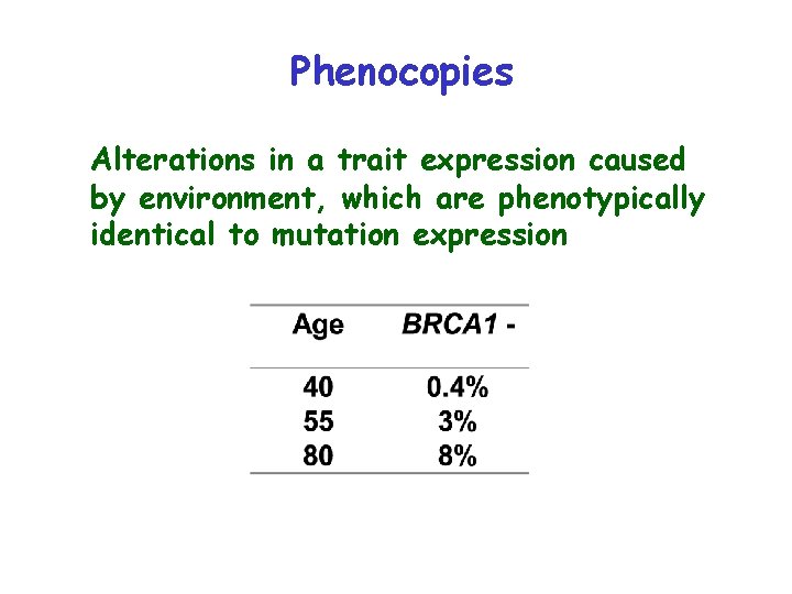 Phenocopies Alterations in a trait expression caused by environment, which are phenotypically identical to