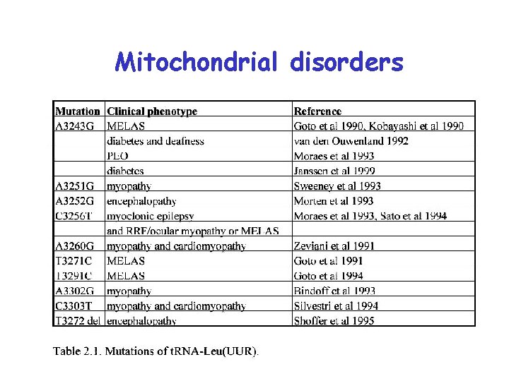 Mitochondrial disorders 