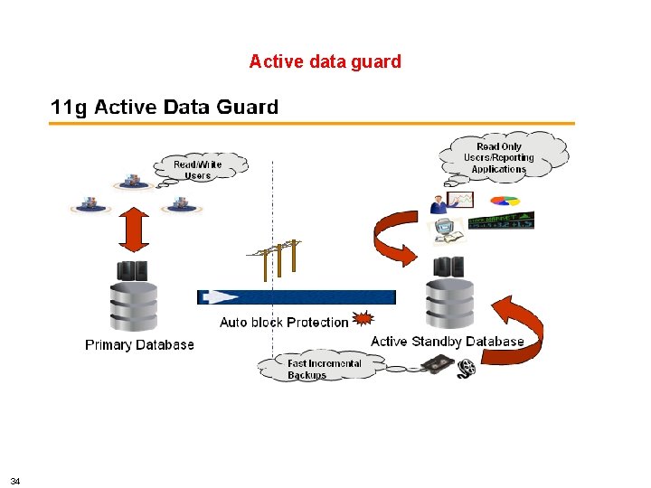 HSBC TECHNOLOGY AND SERVICES Active data guard 34 