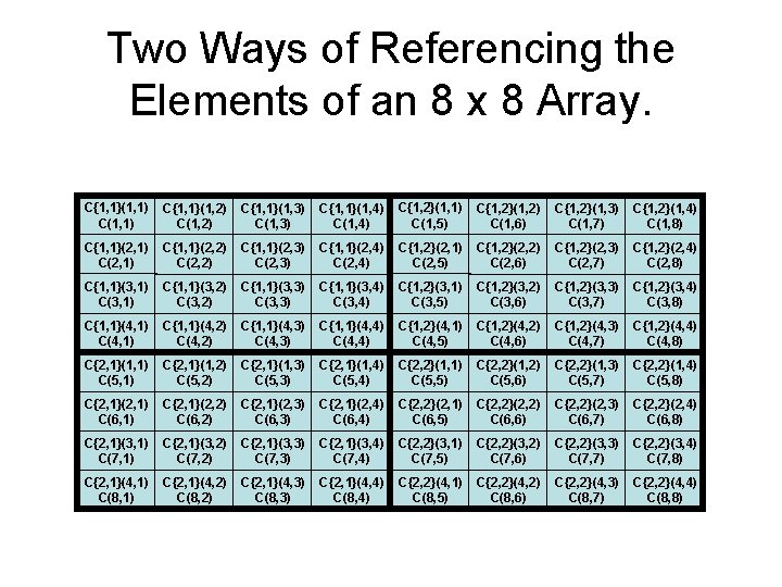 Two Ways of Referencing the Elements of an 8 x 8 Array. C{1, 1}(1,