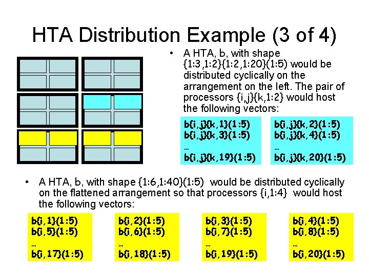 HTA Distribution Example (3 of 4) • A HTA, b, with shape {1: 3,