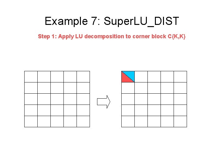 Example 7: Super. LU_DIST Step 1: Apply LU decomposition to corner block C{K, K}