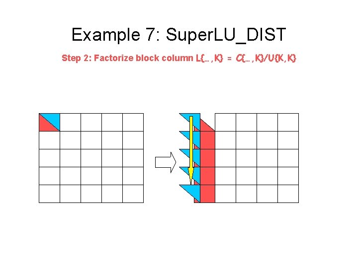 Example 7: Super. LU_DIST Step 2: Factorize block column L{…, K} = C{…, K}/U{K,