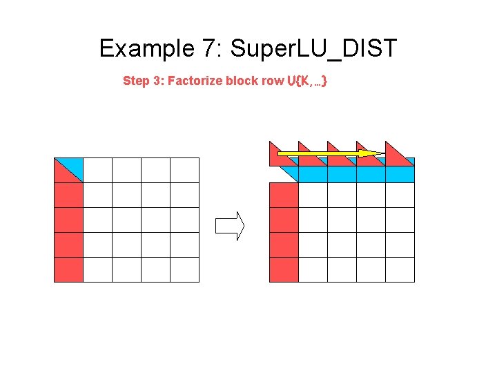 Example 7: Super. LU_DIST Step 3: Factorize block row U{K, …} 