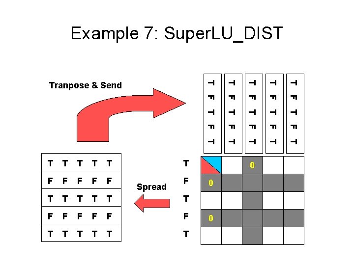 Example 7: Super. LU_DIST T T T F F F T T T F