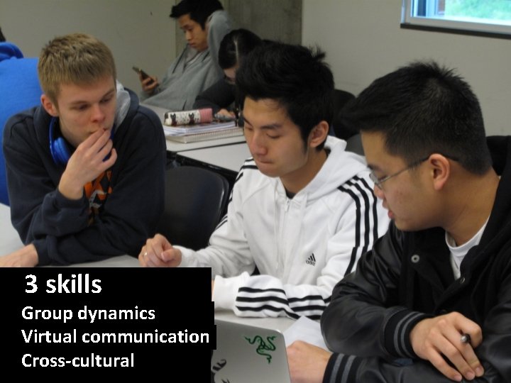 …. 3 skills……………. …. . Group dynamics………. . Virtual communication. …. . Cross-cultural……………. 