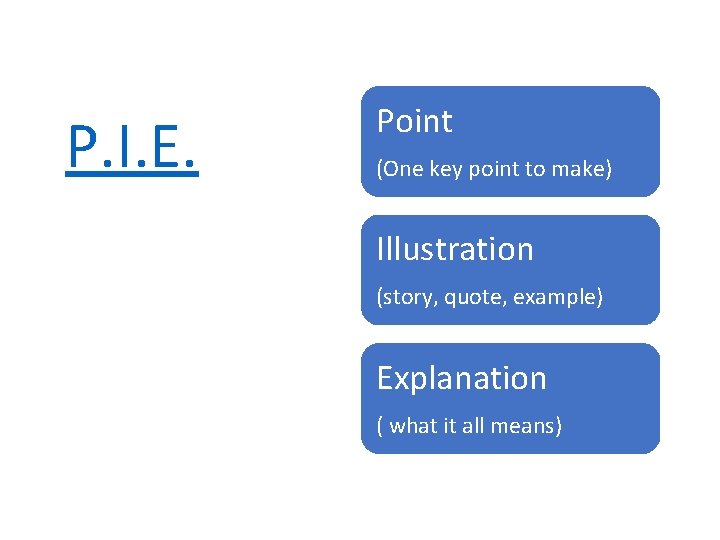 P. I. E Point (One key point to make) Illustration (story, quote, example) Explanation