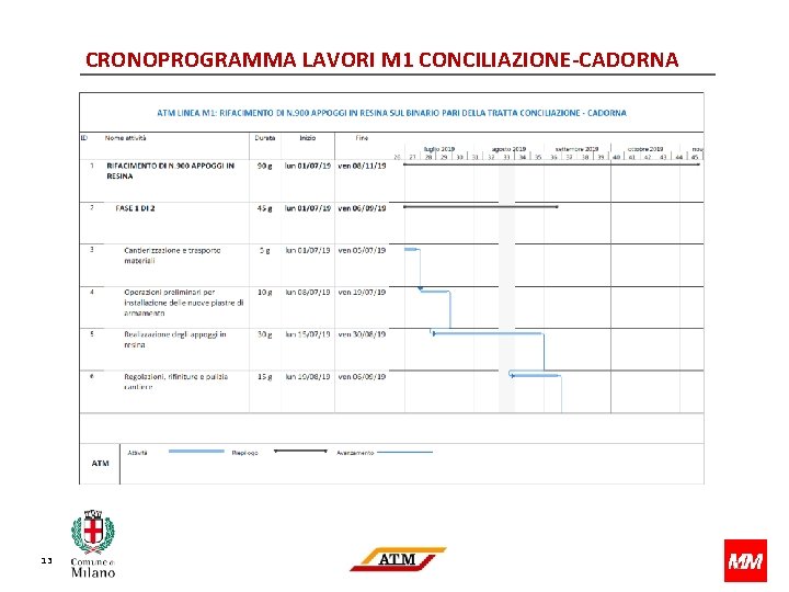 CRONOPROGRAMMA LAVORI M 1 CONCILIAZIONE-CADORNA 13 1 