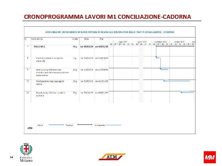 CRONOPROGRAMMA LAVORI M 1 CONCILIAZIONE-CADORNA 14 1 