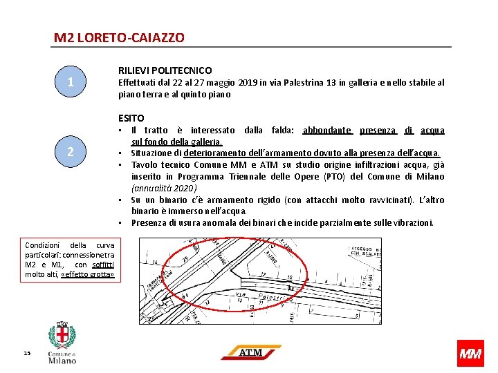 M 2 LORETO-CAIAZZO 1 RILIEVI POLITECNICO Effettuati dal 22 al 27 maggio 2019 in