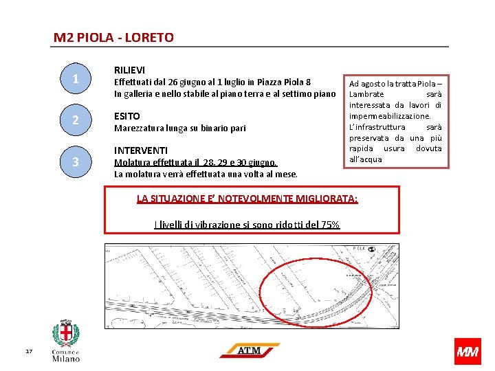 M 2 PIOLA - LORETO 1 2 3 RILIEVI Effettuati dal 26 giugno al