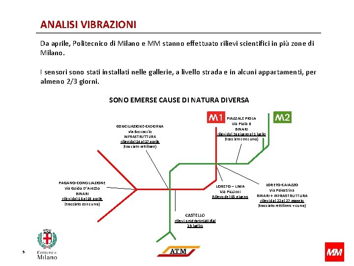ANALISI VIBRAZIONI Da aprile, Politecnico di Milano e MM stanno effettuato rilievi scientifici in