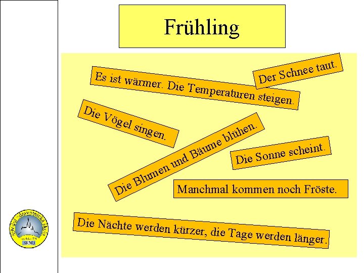 Frühling Es ist wärm t u a t e e Schn Der peraturen s