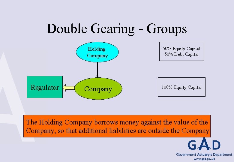 Double Gearing - Groups Regulator Holding Company 50% Equity Capital 50% Debt Capital Company