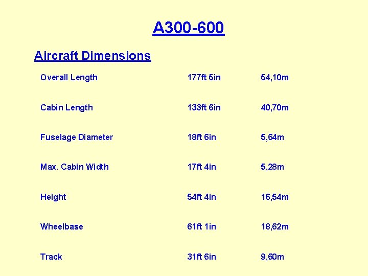 A 300 -600 Aircraft Dimensions Overall Length 177 ft 5 in 54, 10 m